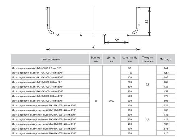 Лоток проволочный 50x50x3000-3,8 мм EKF (у.6м)
