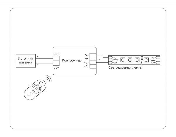 Контроллер Ambrella light Illumination LED Strip GS11151